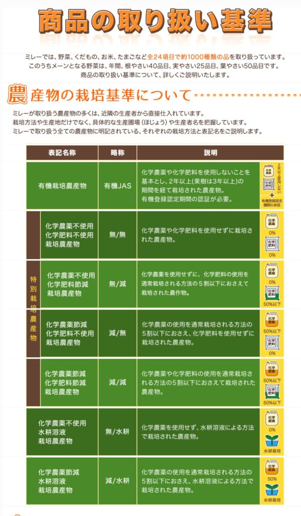 【千葉県】おすすめの食材宅配ランキング